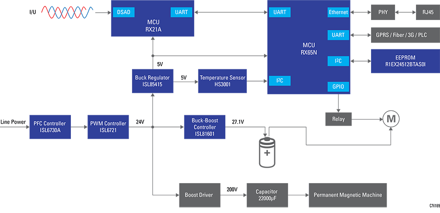 Schéma de principe - Renesas Electronics Unité de raccordement de ligne d'alimentation